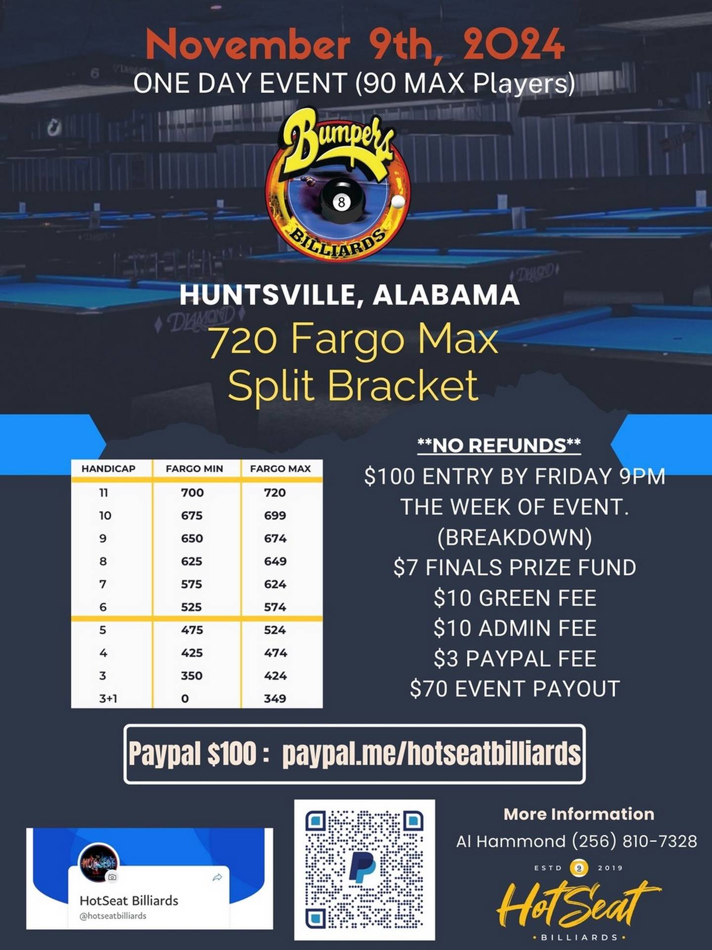 Bumpers Billiards Huntsville AL - November 2024 Hotseat